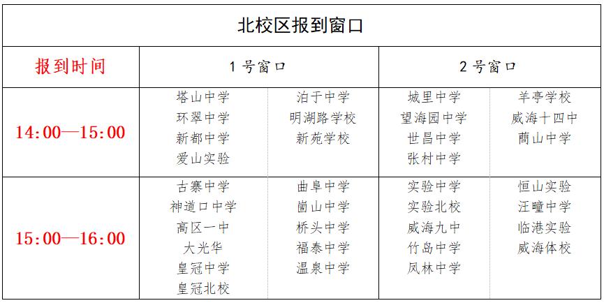 北区报道窗口.jpg